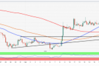 Ethereum Mayıs 2018’den Bu Yana İlk Kez DMA100’ün Üzerinde!