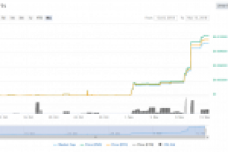 Etheera Token 14 günde yüzde 80.000 arttı, Etheera (ETA) nedir? Yükselişi durmak bilmiyor!!!
