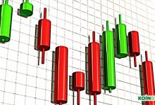 Ani Yükseliş! Bitcoin Tek Bir Mumla 3.700 Doların Üzerine Çıktı, Piyasa Yeşillenmeye Başladı