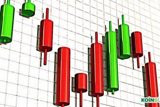 Ani Yükseliş! Bitcoin Tek Bir Mumla 3.700 Doların Üzerine Çıktı, Piyasa Yeşillenmeye Başladı