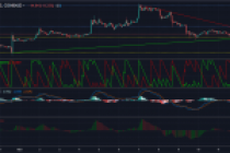 Uçurumun kıyısındaki Bitcoin, sıcak para bekliyor!