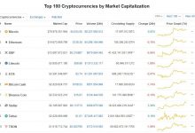 Bitcoin 4.000 Dolar Üstünde Dayanmayı Sürdürürken, Piyasada Düşüş Yaşanıyor!