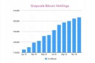 Bitcoin ve Ethereum’da Boğa Sinyalleri: Balinalar Dip Avcılığı Yapıyor!