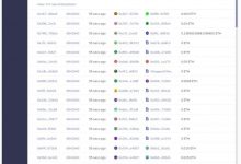 Eski IMF Ekonomistinin Çarpıcı Bitcoin Yorumu, Durdurulamayan Ripple Genişlemesi, TRON’un Başarıları: Öne Çıkan: ETH, LTC, Stellar, BSV ve BAT Haberleri