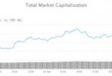 Kripto para piyasalarında yaşanan gerçek bir düzeltme mi yoksa bir aldatmaca mı?