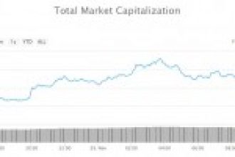 Kripto para piyasalarında yaşanan gerçek bir düzeltme mi yoksa bir aldatmaca mı?
