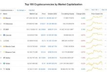 Bitcoin Yükselişini Sürdürüyor – Kripto Para Piyasası Kırılmanın Eşiğinde Mi?