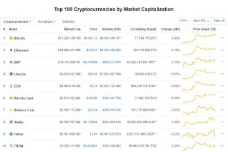 Bitcoin Yükselişini Sürdürüyor – Kripto Para Piyasası Kırılmanın Eşiğinde Mi?