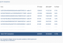 500 Milyon Dolarlık Ethereum Taşındı: Gizemli Balina Vitalik Buterin  Mi?