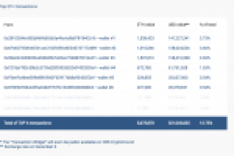 500 Milyon Dolarlık Ethereum Taşındı: Gizemli Balina Vitalik Buterin  Mi?
