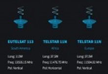 Artık İnternet Olmadan Da Uyduyla Bitcoin Ağına Erişim Sağlanabilecek!