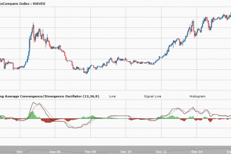 Waves yükseliş trendi sürer mi? Son 1 ayda yüzde 73 artan Waves’in geleceği.