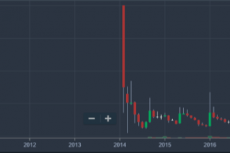 Dogecoin son çeyrek için umut veriyor mu?