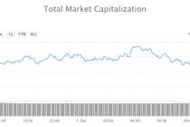 Kriptolar haftaya düşüşle başladı – Bitcoin 4,000 dolar desteği kırılır mı?