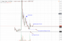 Ripple Fiyatı 30-40 Cent Seviyelerine Gerileyebilir mi?