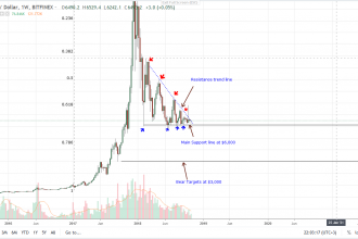 9 Bitcoin ETF başvurusunun kader günü, BTC nasıl bir tepki verecek?