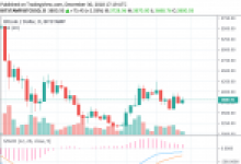 Bitcoin’de 3.500 Dolar Kaçınılmaz Mı? Analistlerin Ethereum ve XRP Tahminleri