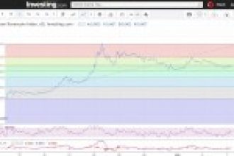 Ravencoin (RVN) fiyat analizi: Binance’da listelenen Ravencoin (RVN) 0.063 $ direncini kırabilir mi?