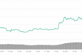 Bitcoin aylar süren katliamdan sonra yüzleri güldürmeye başladı