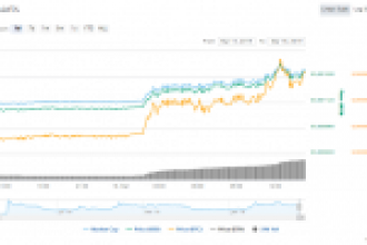 Günün Parlayan Yıldızı Holochain’de Yükseliş Devam Edecek mi?