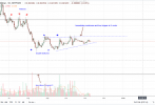 Tron TRX fiyatı 1.5 sente düşebilir