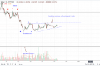 Tron TRX fiyatı 1.5 sente düşebilir