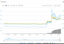 Yeni Anlaşma ile Bu Altcoin Hızla Yükseldi!