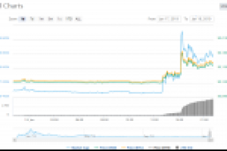 Yeni Anlaşma ile Bu Altcoin Hızla Yükseldi!