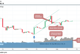 Bitcoin’de Rekor Hacim, Fiyatları Hangi Seviyeye Çekecek?