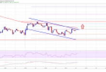 Ethereum (ETH) Fiyat Analizi: ETH Sessiz, Büyük Hamle Sonunda Geliyor Mu?