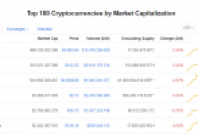 Bitcoin, ETH ve XRP’de Düzeltme, Bu Altcoinse Hızla Yükseliyor