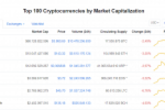 Bitcoin, ETH ve XRP’de Düzeltme, Bu Altcoinse Hızla Yükseliyor