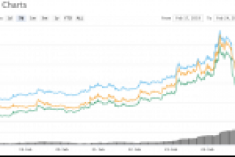 Google Cloud’a Eklenen Altcoin Yükselmeye Devam Ediyor