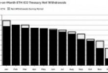 Bitcoin Fiyat Tahmini, Ethereum Balinası, Ripple’ın Yeni Ortağı, Çarpıcı Diar Raporu: Öne Çıkan: TRON, BCH, IOTA ve Litecoin Haberleri