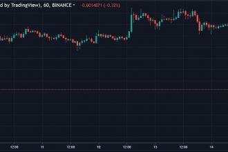Ripple Ethereum’u solladı, kripto piyasanın tersine, yükseliş eğilime sahip