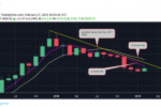 Bitcoin 6 Aylık Geleneği Bozmak Üzere