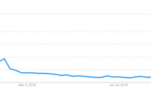 Bitcoin hakkında uzman yorumu: Enseyi karartmayın!
