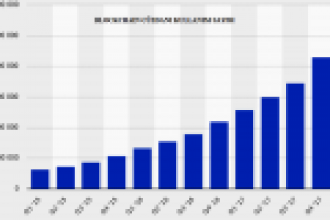 2019’da kripto dünyasını neler bekliyor?