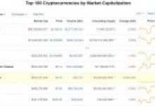 Yeni Yıl Pump’ı! Altcoin Yüzde 7.000 Yükseldi