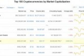 Yeni Yıl Pump’ı! Altcoin Yüzde 7.000 Yükseldi