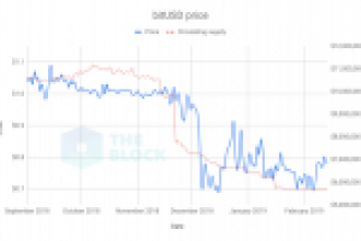 Bu USD Bazlı Altcoin Bir Türlü 1 Dolara Ulaşamıyor!