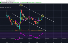 Ripple (XRP) gemisinden şimdilik inme zamanı