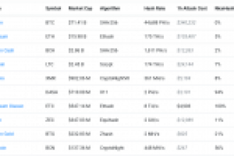 51 Saldırısıyla Bitcoin, Ethereum, XRP, Bitcoin Cash, Litecoin’e Saldırmanın Maliyeti