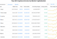 Altcoinlerin Süpriz Rallisi, Ripple (XRP)’ın Binance Jersey Listelemesi, Bitpay’ın Tarihi Rekoru: Öne Çıkan: Bitcoin, BCH, ETH, TRON, XLM ve ADA Haberleri