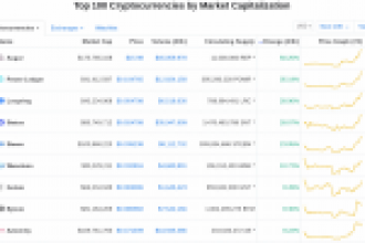 Altcoinlerin Süpriz Rallisi, Ripple (XRP)’ın Binance Jersey Listelemesi, Bitpay’ın Tarihi Rekoru: Öne Çıkan: Bitcoin, BCH, ETH, TRON, XLM ve ADA Haberleri