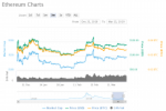 Ethereum, Bitcoin’in Yerini Alabilir mi?