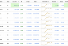 Bitcoin 4.000’in Üzerinde! 100 Milyon XRP Harekete Geçti, Son Dakika Kripto Para Haberleri