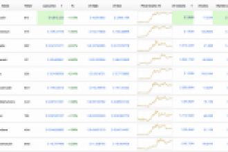 Bitcoin 4.000’in Üzerinde! 100 Milyon XRP Harekete Geçti, Son Dakika Kripto Para Haberleri