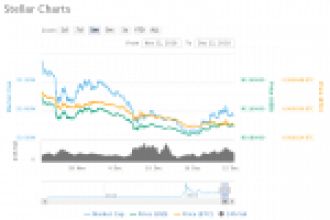 Stellar Lumens (XLM) almanın tam zamanı olabilir mi?