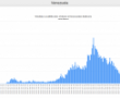 Venezuela’da Bitcoin OTC işlemleri rekor kırıyor! Sadece Bir haftada tam..!
